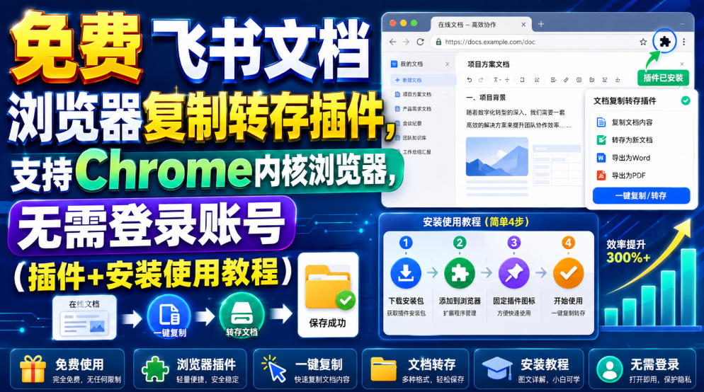 免费飞书文档浏览器复制转存插件，支持Chrome内核浏览器，无需登录账号（插件+安装使用教程）-点子口袋网