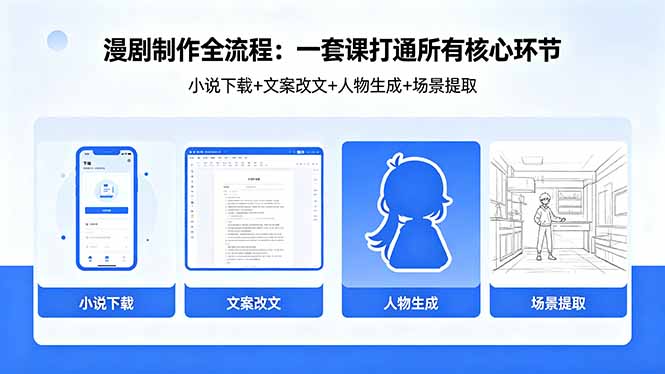 漫剧制作全流程：小说下载+文案改文+人物生成+场景提取：一套课打通漫剧制作所有核心环节-点子口袋网
