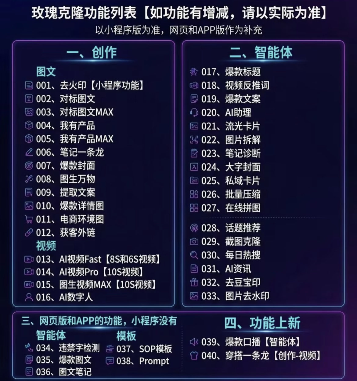 (18675期)玫瑰克隆神器,一键ai,爆款工具,自媒体必备,60多个的功能,详细教程 (18675期)玫瑰克隆神器,一键ai,爆款工具,自媒体必备,60多个的功能,详细教程