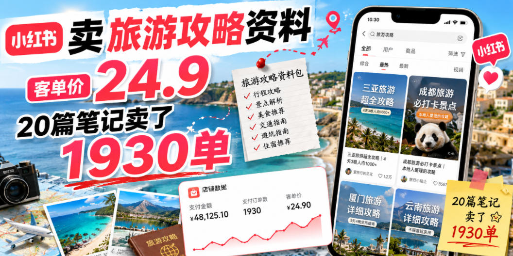 小红书卖旅游攻略资料，客单价24.9，20篇笔记卖了1930单！-点子口袋网