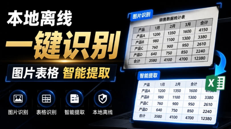体积仅70MB，图片一键智能提取表格工具来了！完全免费且离线使用，FastOCR智能表格识别软件V1.0-点子口袋网