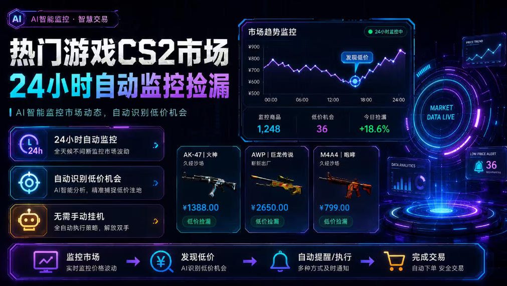 热门游戏CS2市场24小时自动监控捡漏，支持任何形式对数据进行验证，简单易上手，日入300+【揭秘】-点子口袋网