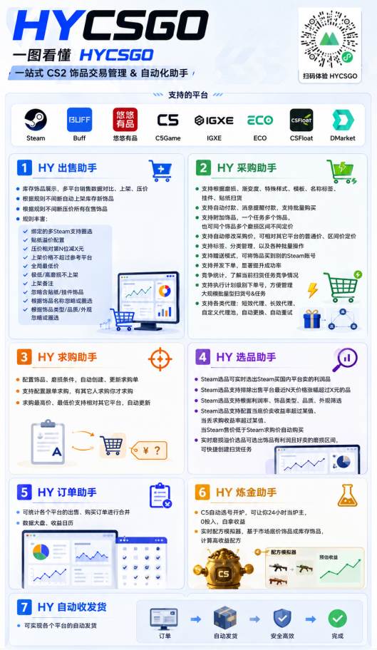 （19365期）AI全自动游戏躺賺副业：日入几百，稳定运行三年的项目！
