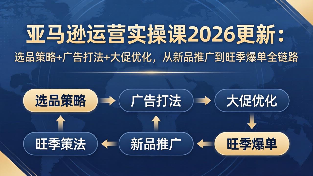 亚马逊运营实操课2026更新：选品策略+广告打法+大促优化，从新品推广到旺季爆单全链路-点子口袋网