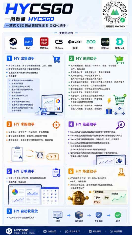 （19576期）AI全自动游戏打金扫货和量化，规模化运营日入1k，深耕三年稳定老项目！