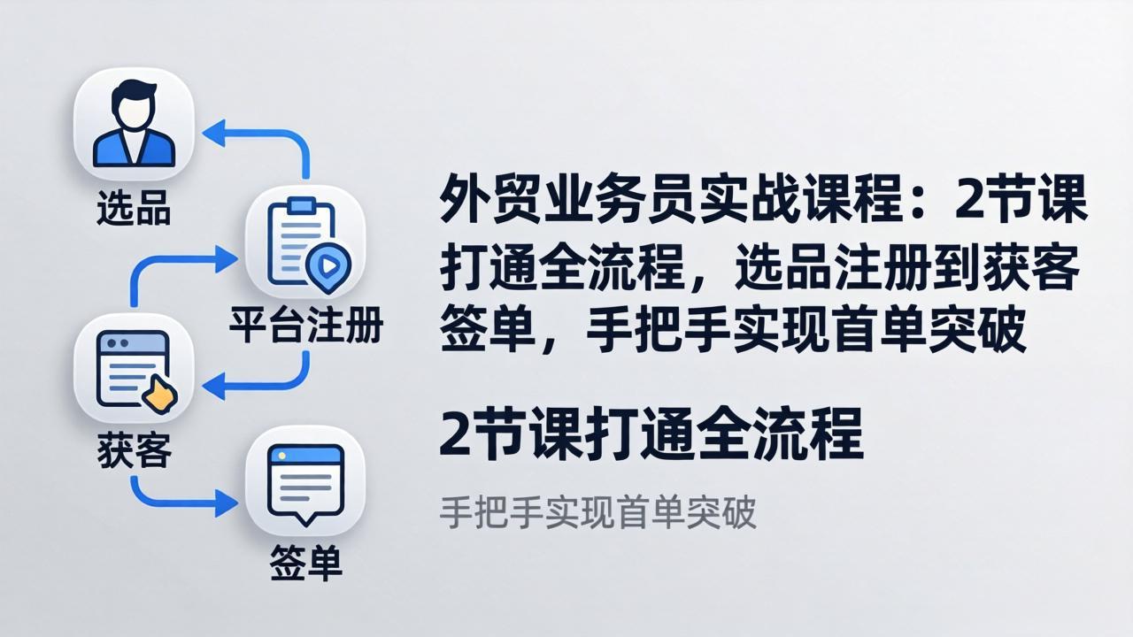 外贸业务员实战课程：2节课打通全流程，选品注册到获客签单，手把手实现首单突破-点子口袋网
