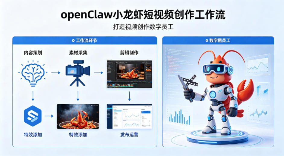 openClaw小龙虾搭建短视频创作工作流，打造视频创作数字员工-点子口袋网