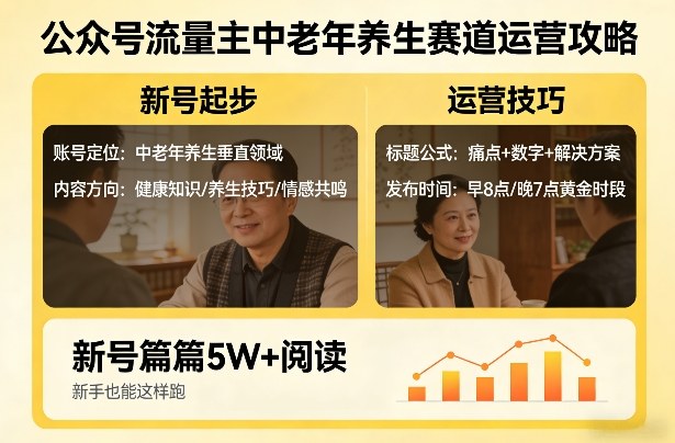 公众号流量主中老年养生赛道，新号篇篇5W+阅读，新手也能这样跑-点子口袋网