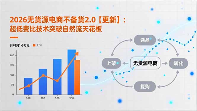 2026无货源电商不备货2.0【更新-4月】：超低费比技术突破自然流天花板，单店月利润1-3万元-点子口袋网