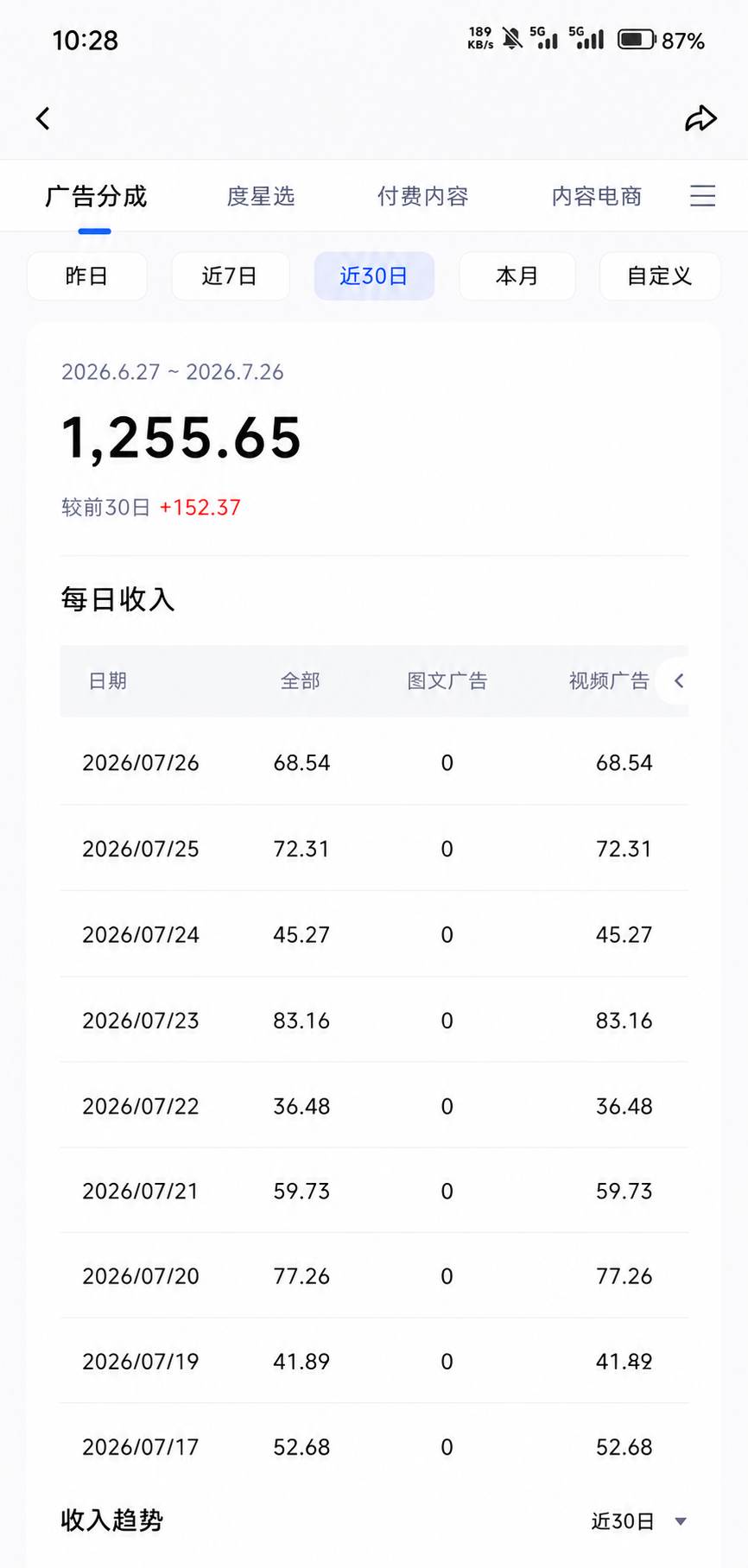 （19574期）头条 百家号 视频号进阶玩法 不用剪辑 5分钟制作一条原创视频分发多平台 日入三位数