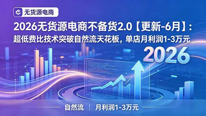 （19483期）2026无货源电商不备货2.0【更新-7月】：超低费比技术突破自然流天花板，单店月利润1-3万元-点子口袋网