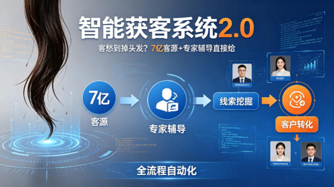 客愁到掉头发？智能获客系统2.0，7亿客源+专家辅导直接给，实现从线索挖掘到客户转化的全流程自动化-点子口袋网