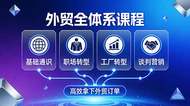 外贸全体系课程：覆盖基础通识+职场转型+工厂转型+谈判营销，一套流程帮你高效拿下外贸订单-点子口袋网
