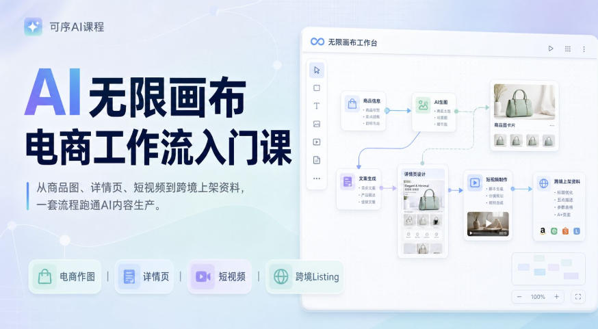AI无限画布电商工作流入门课，从电商图片、详情页、带货视频到TK亚马逊产品上架模板实战,一套课程搞定-点子口袋网