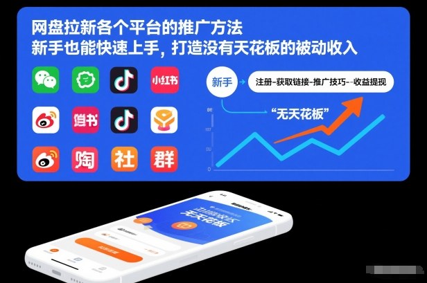 网盘拉新各个平台的推广方法，新手也能快速上手，打造没有天花板的被动收入-点子口袋网