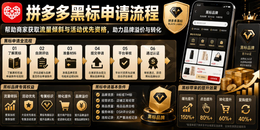 拼多多黑标申请流程，帮助商家获取流量倾斜与活动优先资格，助力品牌溢价与转化-点子口袋网