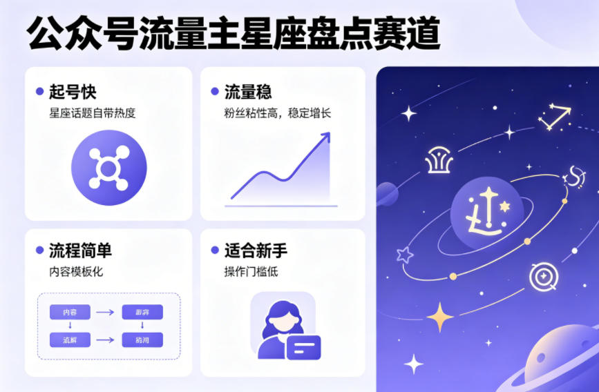 公众号流量主之星座盘点赛道，起号快+流量稳，流程简单，适合新手操作-点子口袋网