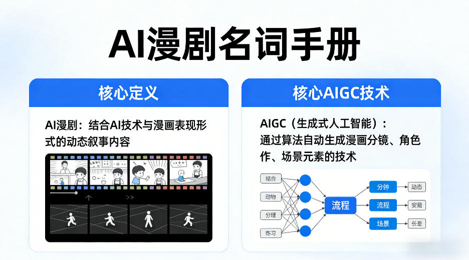 AI漫剧名词手册，分清AI漫剧核心定义，弄懂核心AIGC技术-点子口袋网