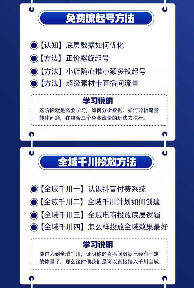 图片[1]-全域电商-粗暴玩法课：10亿销售经验干货分享！定位/免费起号/千川投流-点子口袋网