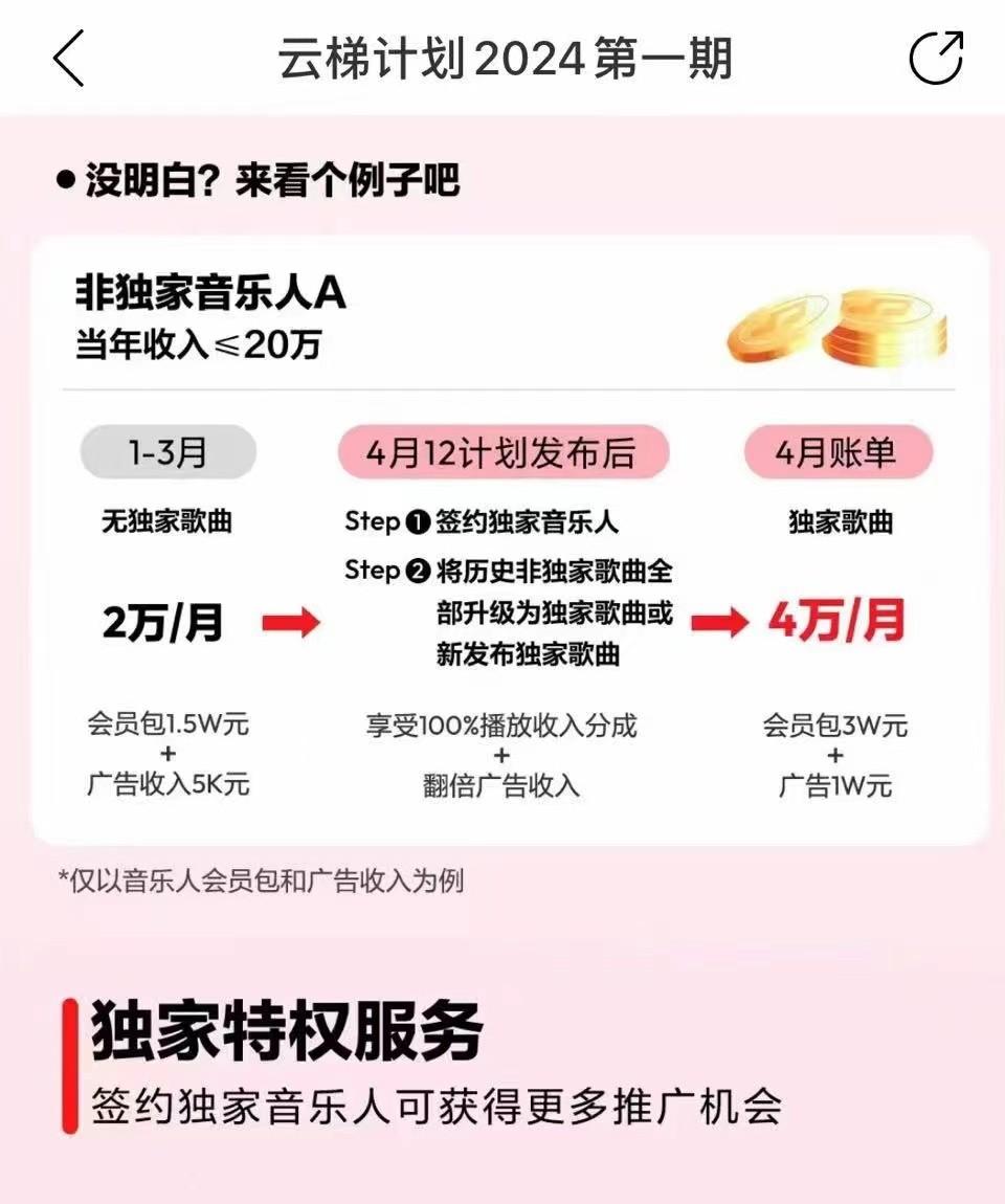 图片[4]-2024网易云云梯计划 单机日300+ 无脑月入5000+-点子口袋网