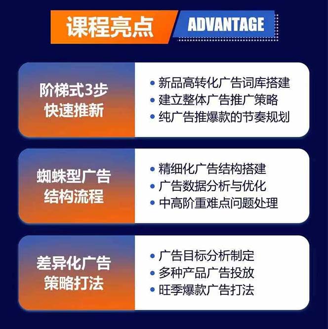 图片[1]-亚马逊爆款广告训练营：掌握关键词库搭建方法，优化广告数据提升旺季销量-点子口袋网