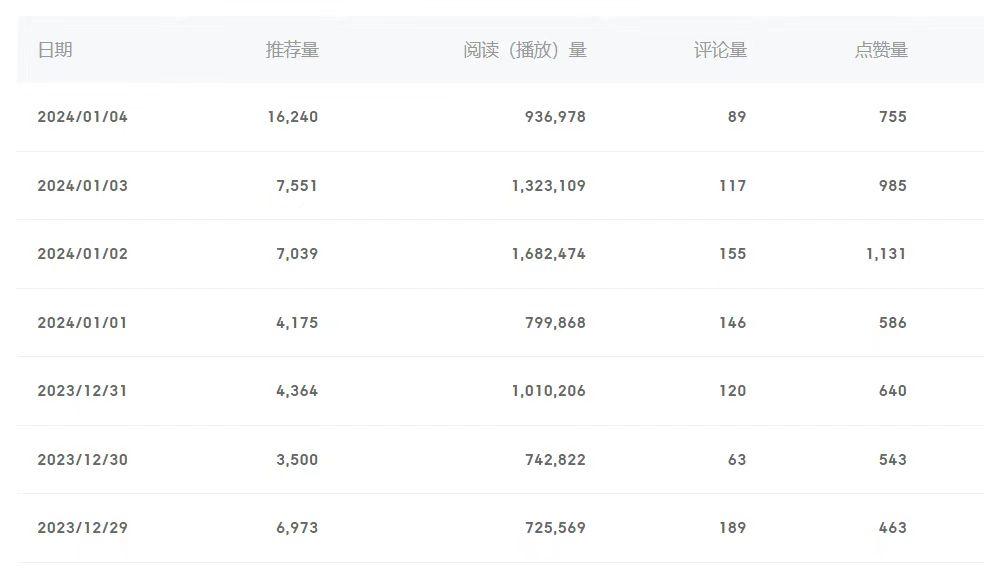 (8582期)百家号美女视频细分领域玩法，只需搬运去重，月保底3-5000＋-点子口袋网