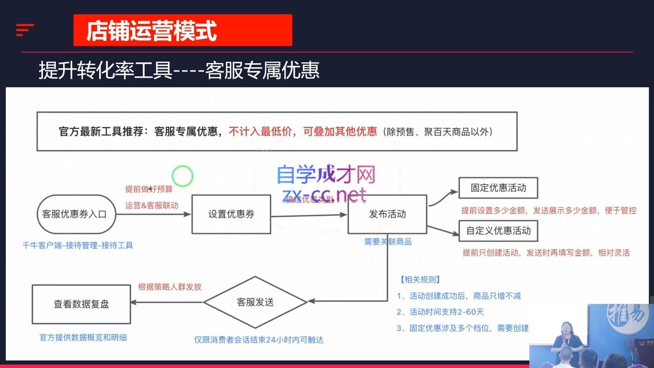 推易·2024淘宝运营现场录制课(更新10月)-点子口袋网