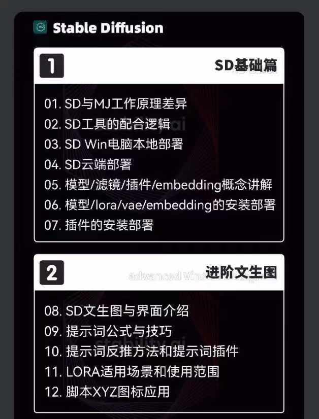 图片[3]-2024-AIGC人工智能零基础到进阶，GPT+MJ+SD商业技术落地(78节-点子口袋网