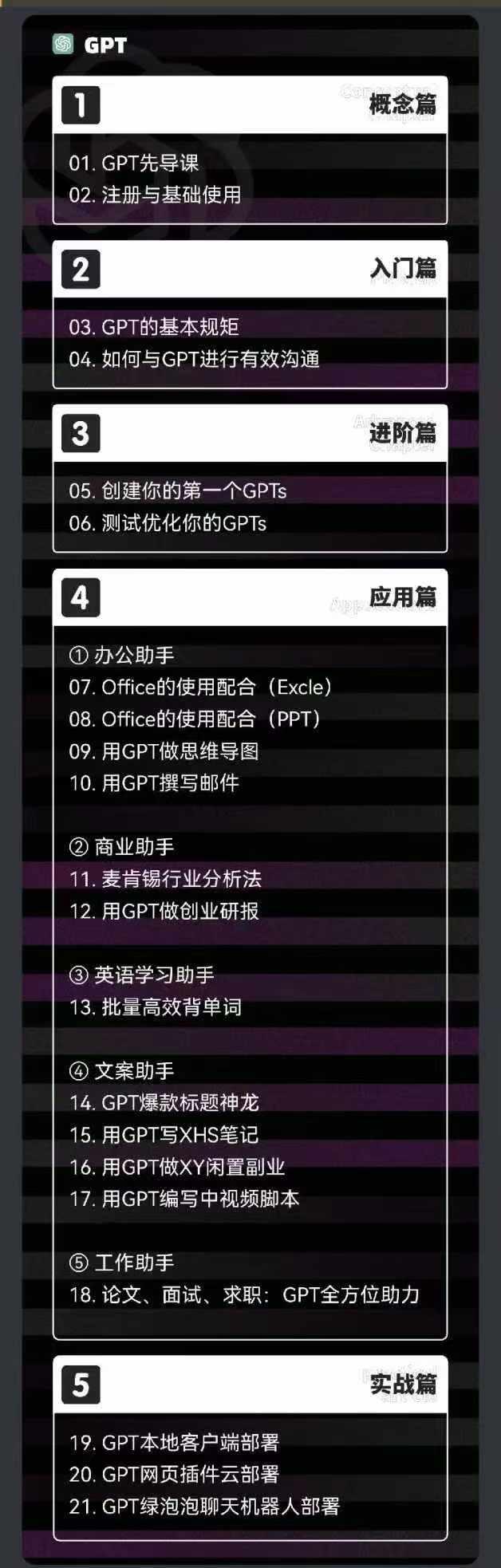 图片[1]-2024-AIGC人工智能零基础到进阶，GPT+MJ+SD商业技术落地(78节-点子口袋网