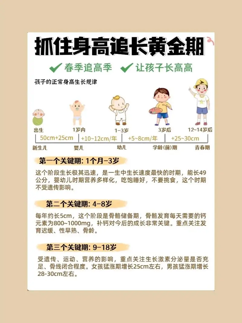抓住长高黄金期 让孩子突破遗传二次长高-点子口袋网
