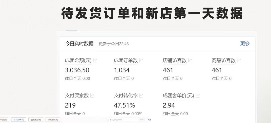 图片[1]-最新拼多多优质项目小白福利，两天销量过百单，不收费、老运营代操作-点子口袋网