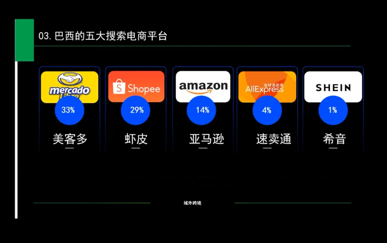 白龙老师·亚马逊运营实战课程-点子口袋网