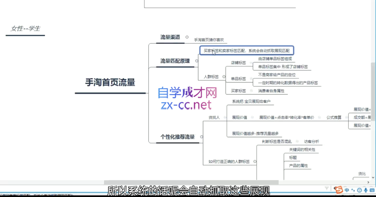 白凤电商·淘系运营21天速成班(更新11月)-点子口袋网