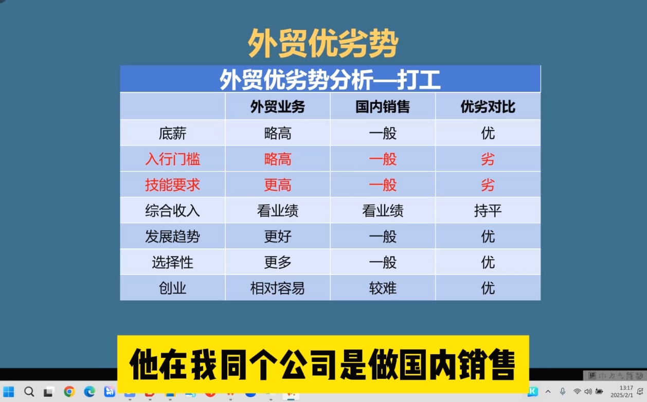 Toby老师·2025外贸创业全攻略-点子口袋网