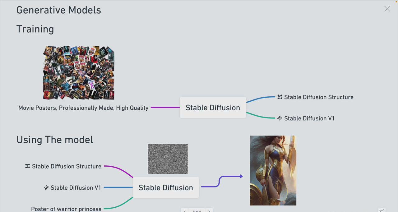 图片[1]-Stable Diffusion 101：构建 AI 艺术的初学者指南教程-16节课-中英字幕-点子口袋网