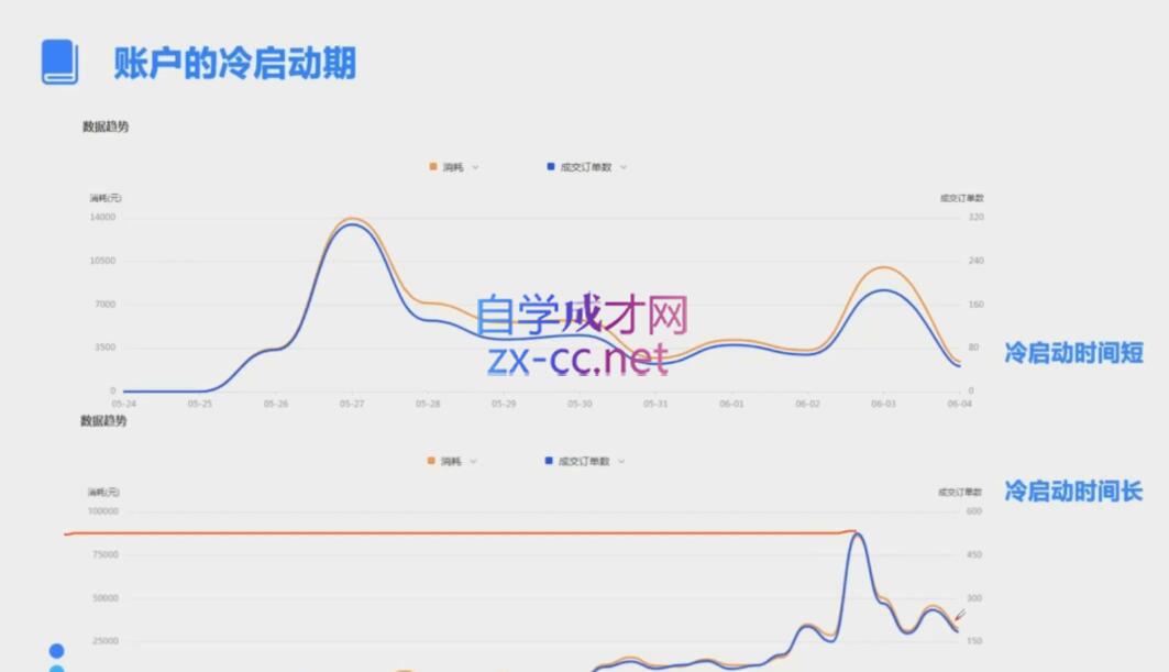 柯南·信息流效果提升训练营(更新12月)-点子口袋网