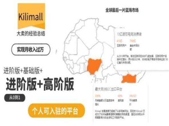 kilimall非洲电商培训，基础版+进阶版+高阶版，从0到1个人可入驻的平台-点子口袋网