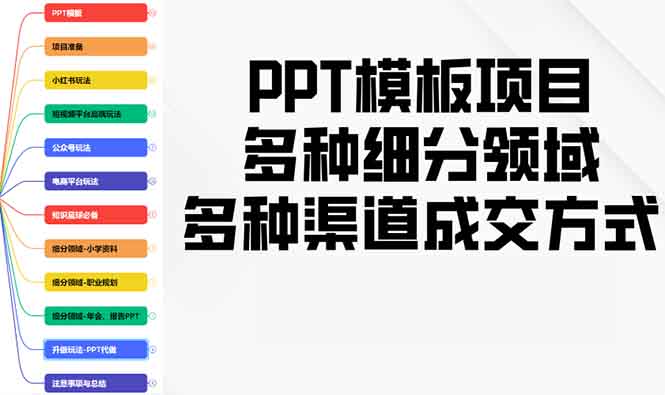 PPT模板项目，多种细分领域，多种渠道成交方式，实操教学-点子口袋网