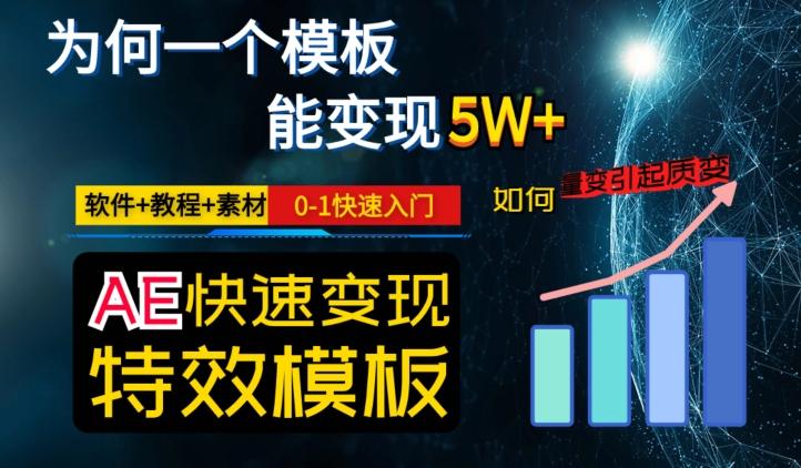 AE视频特效模板变现月入3-5W，0-1快速入门，软件+教程+素材-点子口袋网