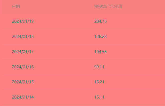 (8712期)百家最新“冷暴利”玩法，小白轻松月入6000+-点子口袋网