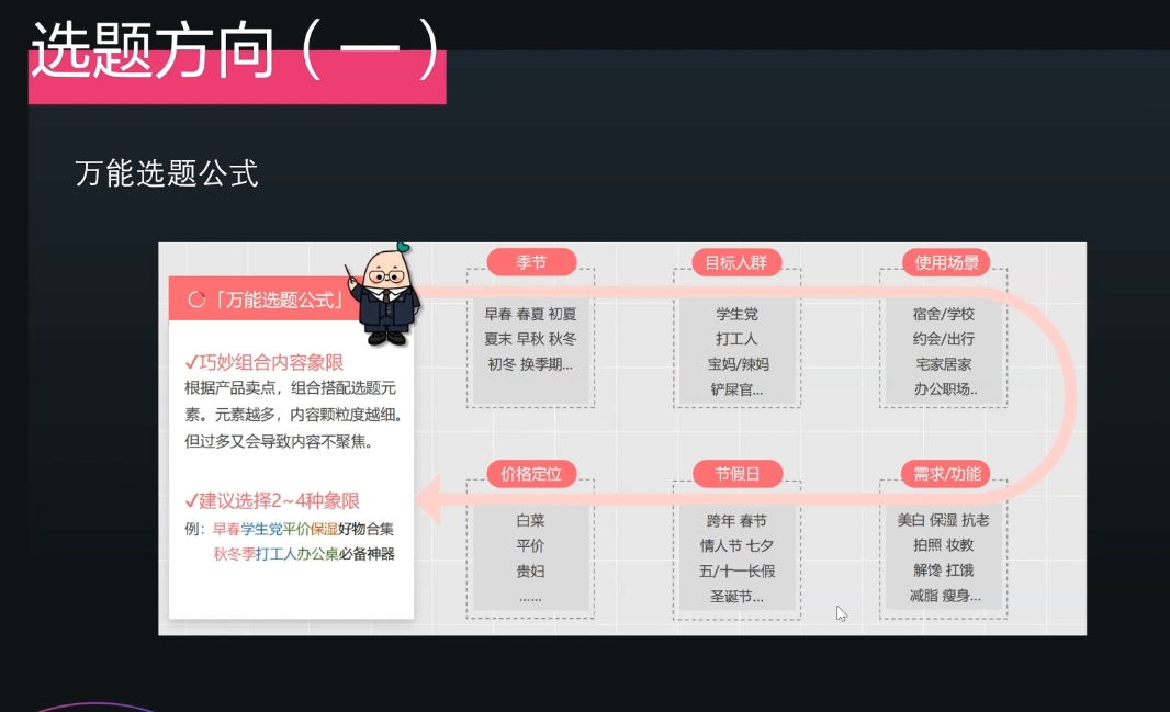 壹壹老师·小红书博主爆粉变现课-点子口袋网