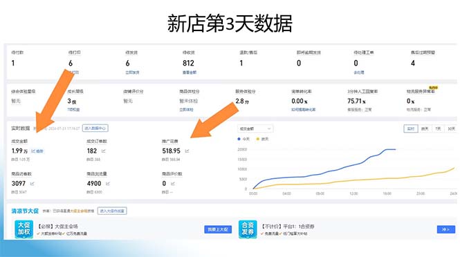 图片[1]-拼多多最新合作日入4000+两天销量过百单，无学费、老运营代操作、小白福利-点子口袋网