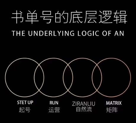 孔德楠-抖音书单号实操课，书单天花板带你一部手机快速学会书单起号、拍摄、布景、剪辑、发布、选品。-点子口袋网